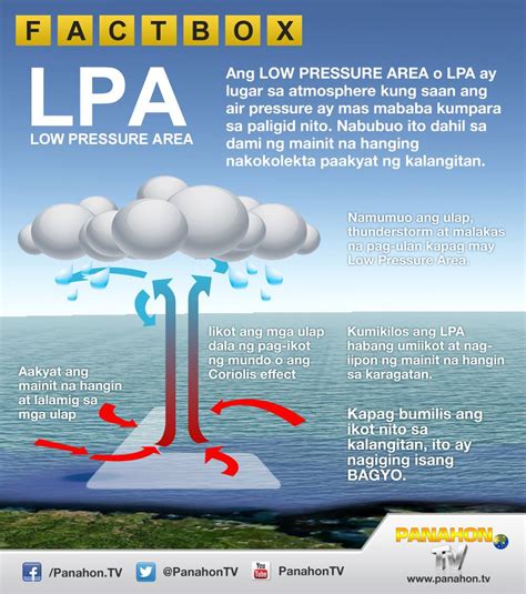 lpa meaning weather|In Meteorology, What Is a Low.